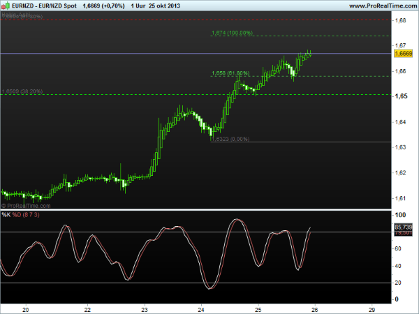 nzd spot1h28oct2013