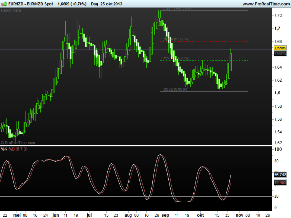 nzd spot28oct2013
