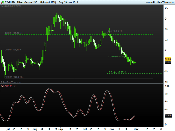 silverusd2dec2013