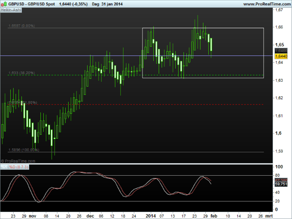 gbp-usd3febr2014
