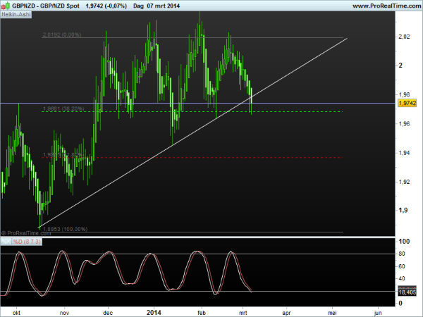 nzdspot10mar2014