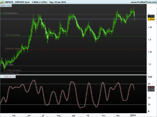 nzdspot6jan2014