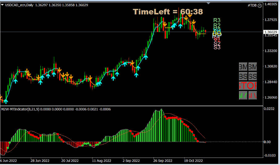 usdCAD3nov2022.png
