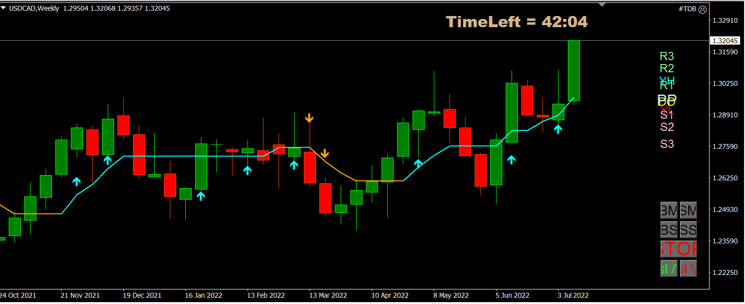 usdcad_chart.PNG