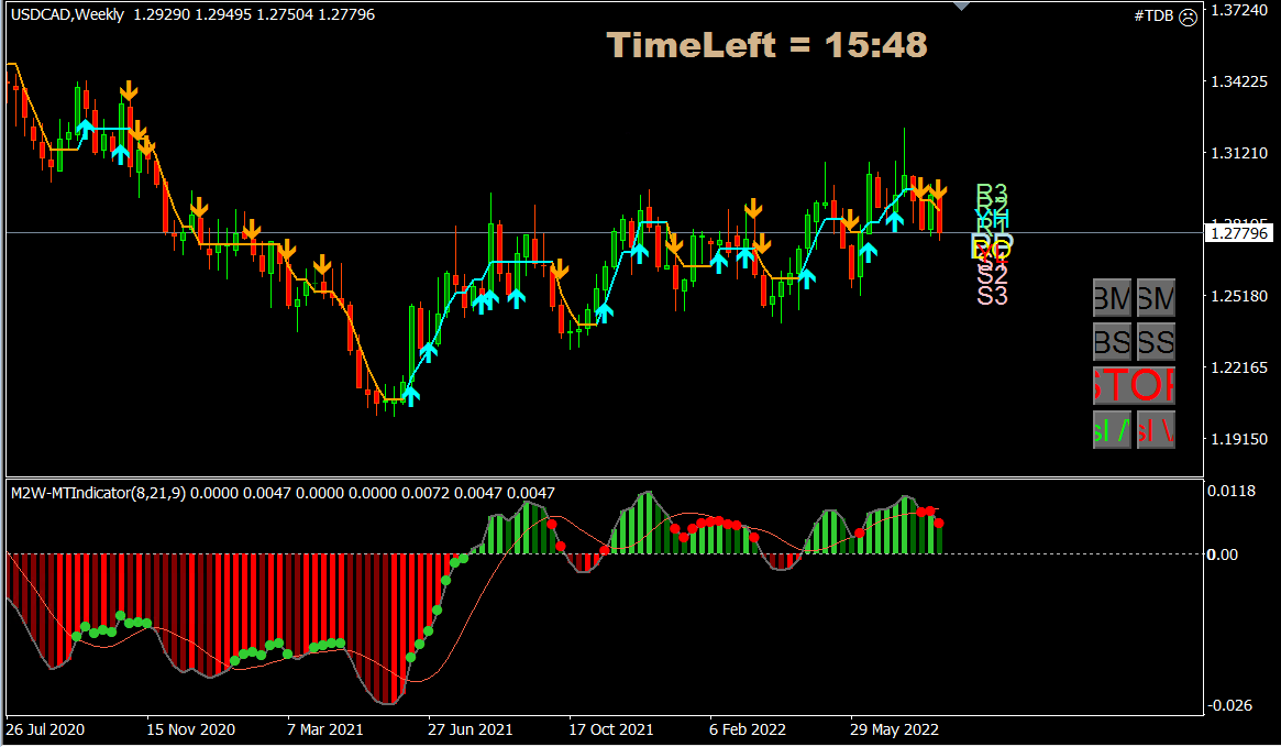 usdcad_weekly.PNG