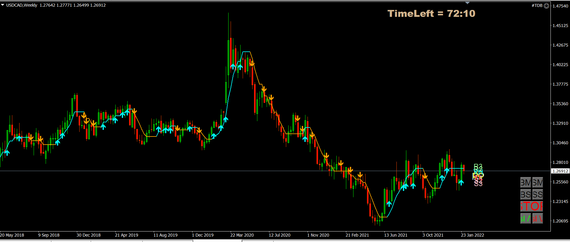 usdcad_weekly_2_feb_2022.PNG