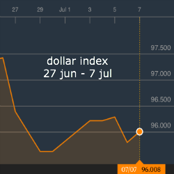 Forex Trade van de Week, 16 Juni: GBP/JPY Long