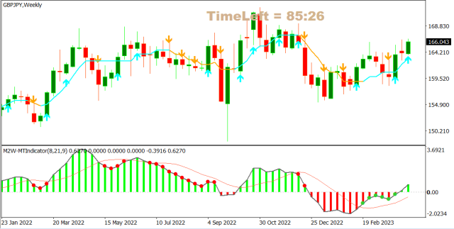 Forex Trade van de Week, 13 April: GBP/JPY Verkopen